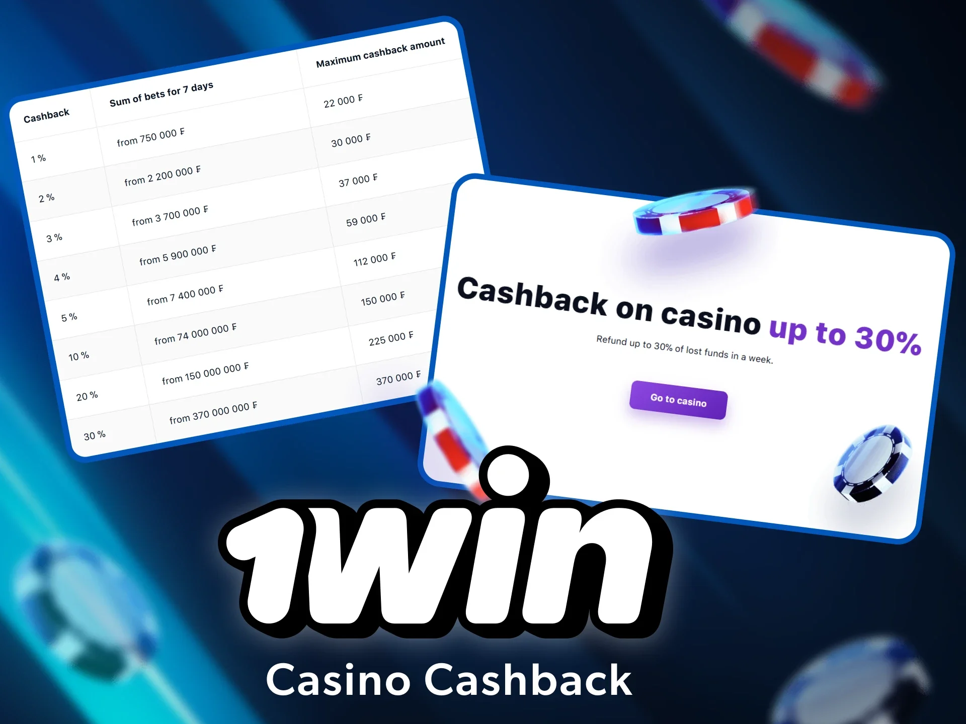 Weekly cashback bonus for slot players.